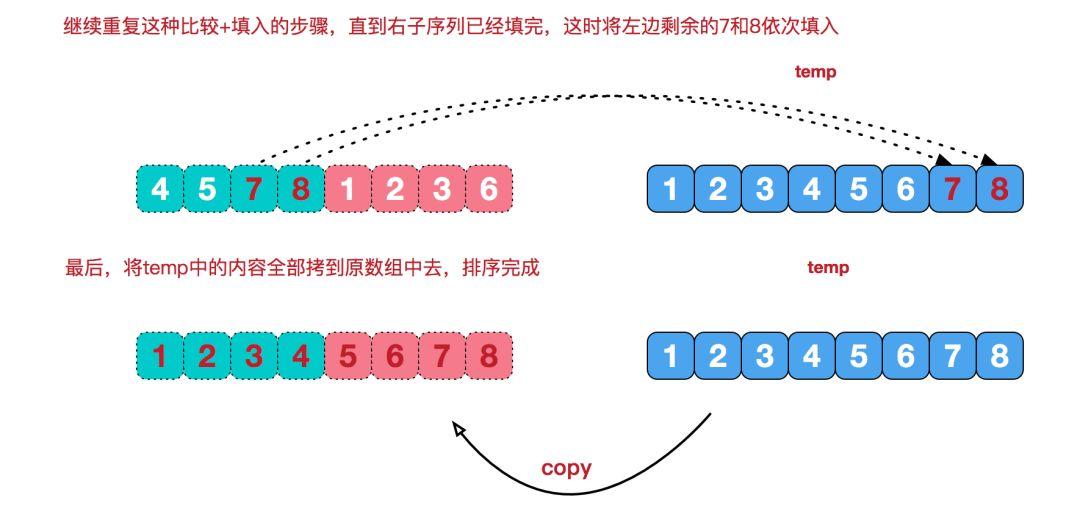 归并排序