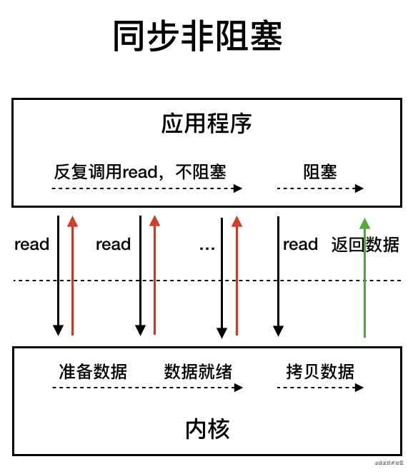 图源：《深入拆解Tomcat & Jetty》